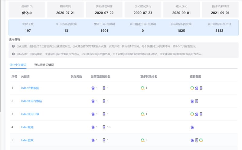 新媒体行业的百度推广趋势分析
